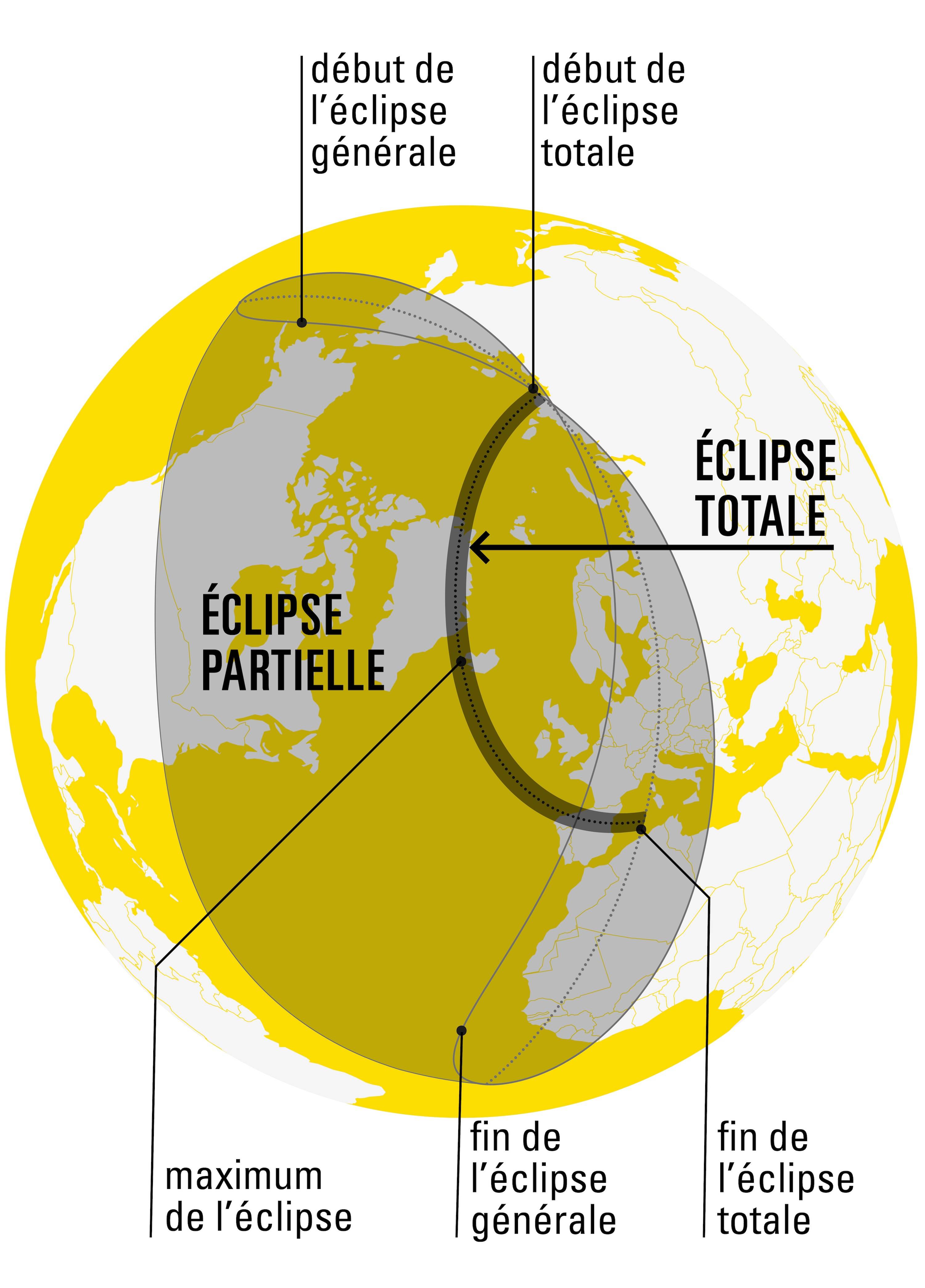 Parcours de l’éclipse sur Terre